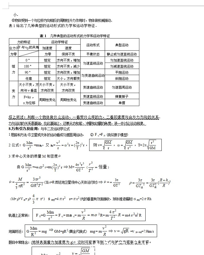 超详细的高中物理知识点总结（完整版），高一到高三均适用！