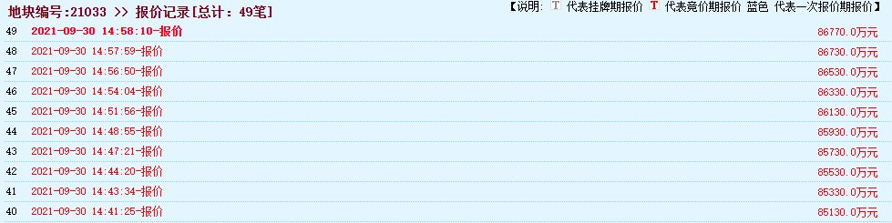 出让|总价17.64亿,南光置业竞得启东新城两宗双限地块