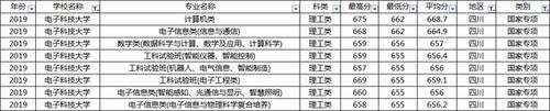 西南这所大学，人气旺，学科实力更是全国顶尖，就业好薪资高！