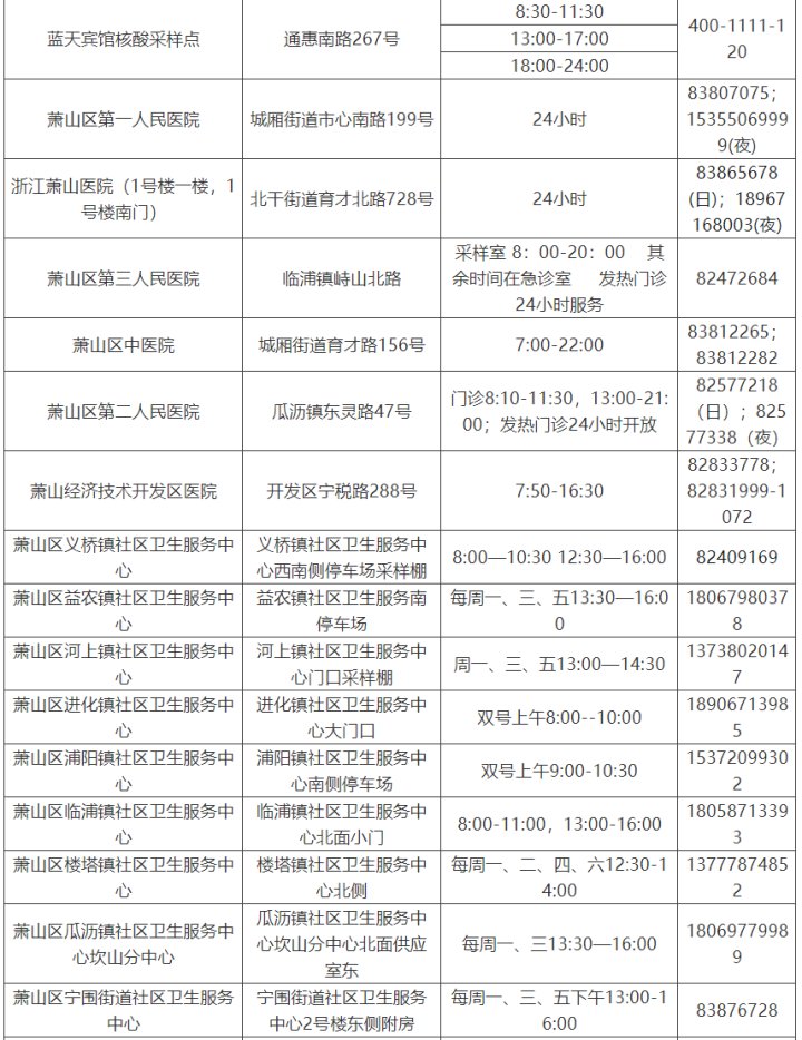 检测|转需 杭州市核酸检测采样点名单来了