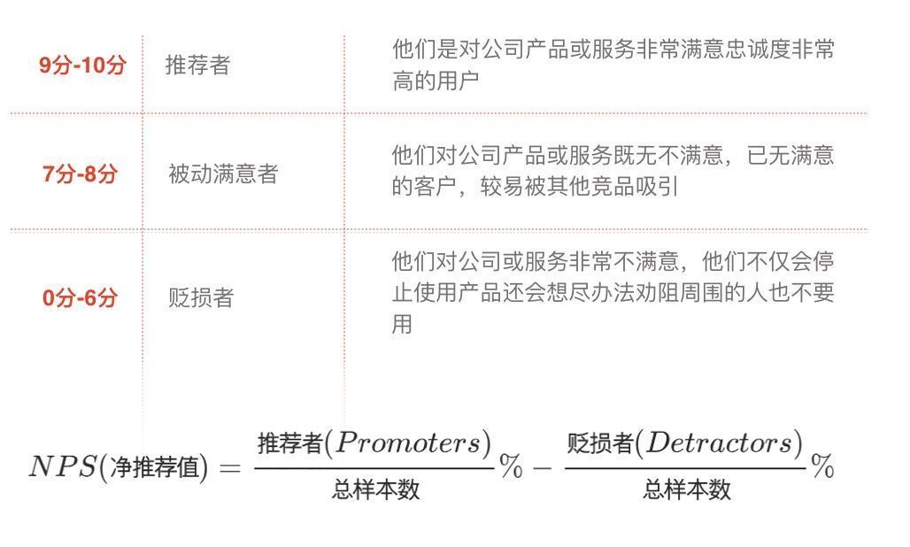 留存率|译文：如何理解Heart模型
