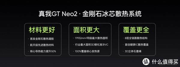 电池容量|全能王realme 真我GT Neo 2登场，网友：iPhone13恐怕很难再香了