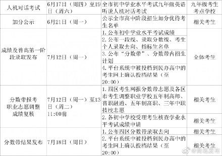 官宣：今年青岛中考6月13-16日进行