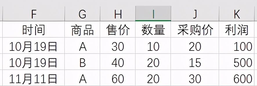 时间|每次进货价格不一样，Excel批量计算利润