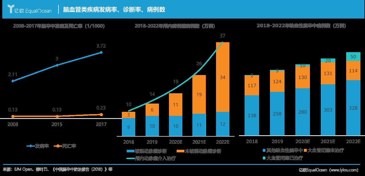 强联智创?入选“人工智能医学影像TOP10企业”|2021世界人工智能大会| dsa