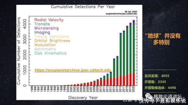 被称为“行星捕手”,它如何帮助我们找到新地球
