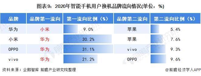 ov|龙头之争：华米OV 谁才是国产智能手机之王