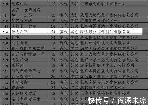 张楚岚|《一人之下》真人网剧启动!看到男女主选角,网友表示求放过