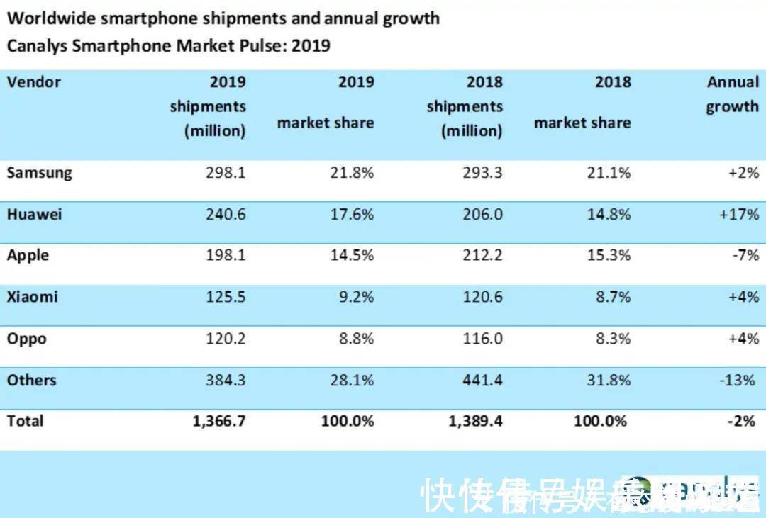 为什么苹果不像华为那样成立一个子品牌？