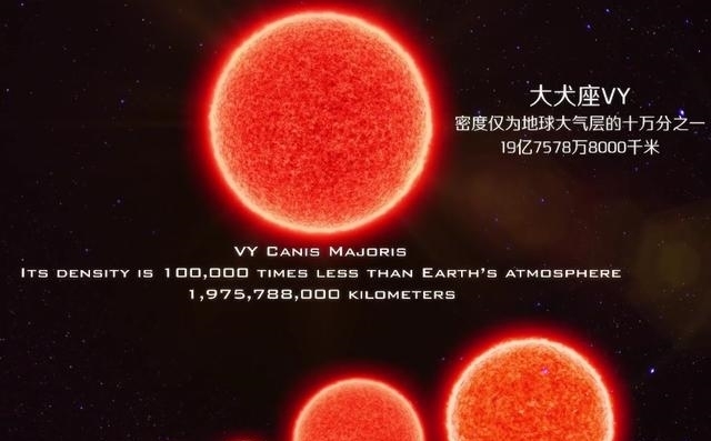 宇宙间这些巨型星体只比盾牌座UY小一点点，但这个星体却是个例外