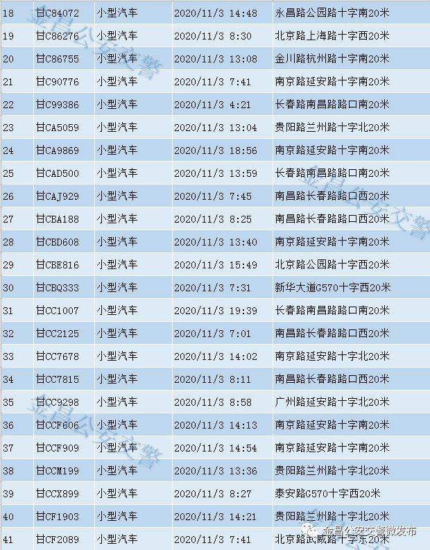  金昌市|金昌市2020年电子警察高清抓拍第七十二期（11.03）