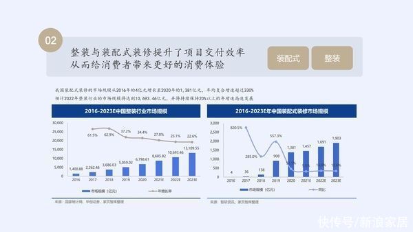 家具|2022中国家居消费者口碑蓝皮书