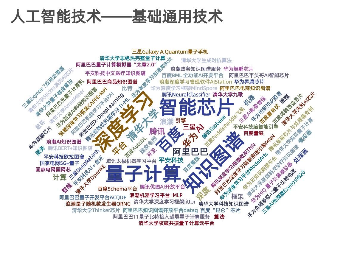 申请|最新报告显示：中国AI专利申请和授权量快速增长