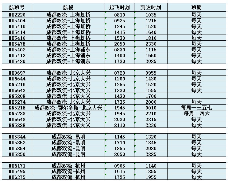 双流机场|新航季，成都机场、航线将有哪些新变化？最强攻略来了！