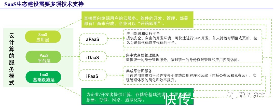 厂商|云计算行业深度报告