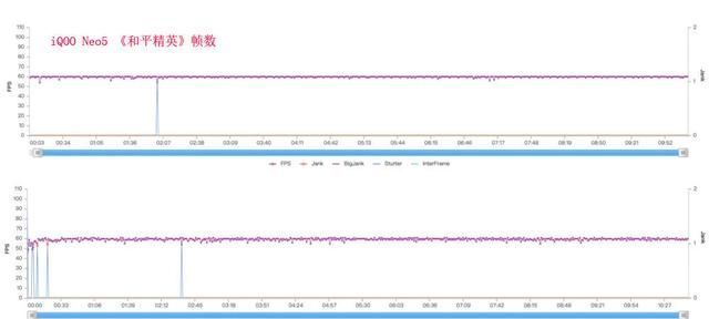 骁龙888|骁龙870+独显芯片的游戏表现比骁龙888更好？这篇对比说明问题