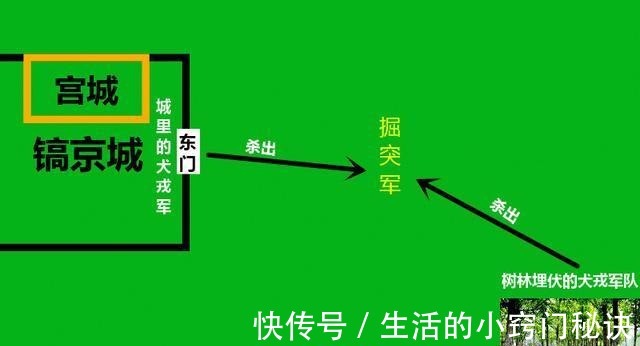 犬戎|瞧一瞧看一看，精彩的勤王反击，东周列国第1战！
