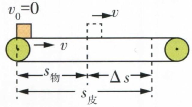 物理|高中物理解题公式图解，三年都能用！