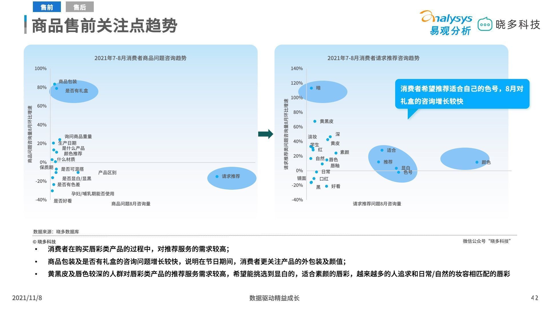 平价彩妆 平价彩妆中唇妆产品销售亮眼，定妆产品增长迅猛