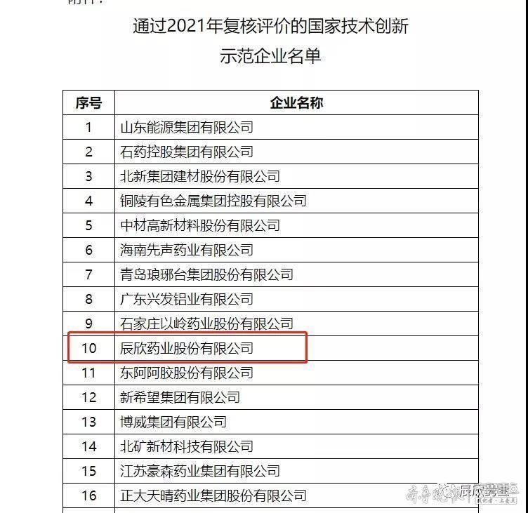 国家技术创新示范企业|祝贺！辰欣药业通过“国家技术创新示范企业”复核评价