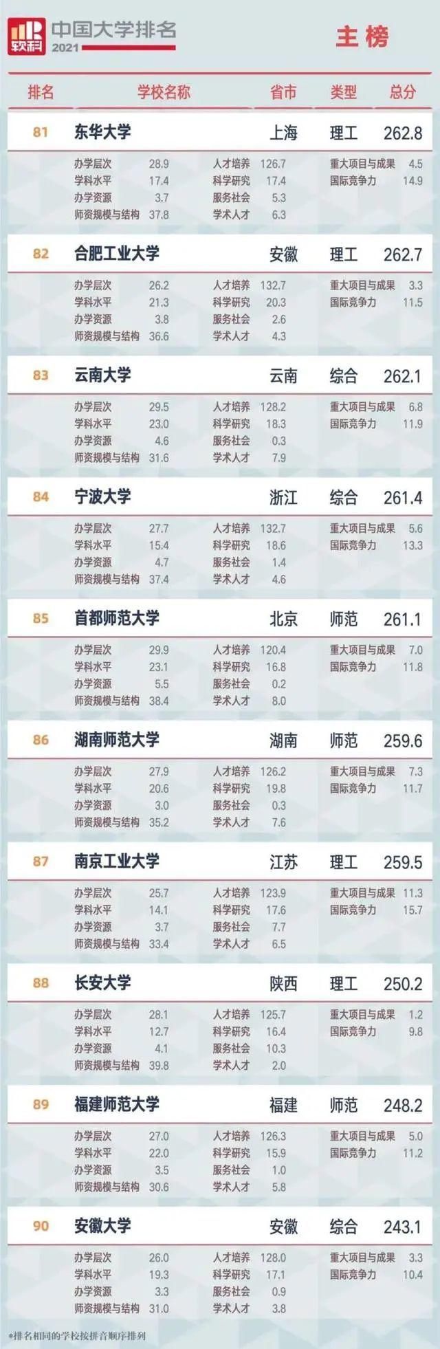 中国大学排名发布！广西这所学校上榜