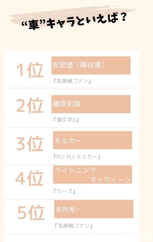 日媒投票 说到与车相关的动画角色人气排行 藤原拓海第二 快资讯