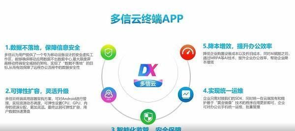 华为云|多多云携华为云打造智能云办公应用 多信云终端上线华为全联接大会展厅