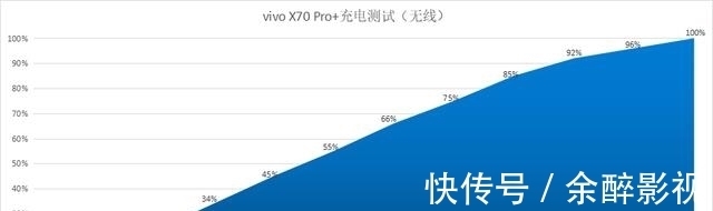 vivo|何为旗舰？均衡全面，巅峰影像，且看vivo X70 Pro+完美诠释