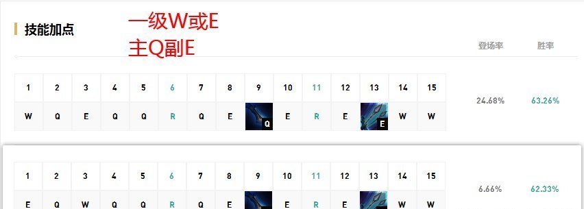 英雄|LOL：一招教你全时段压制分奴代表卡萨丁