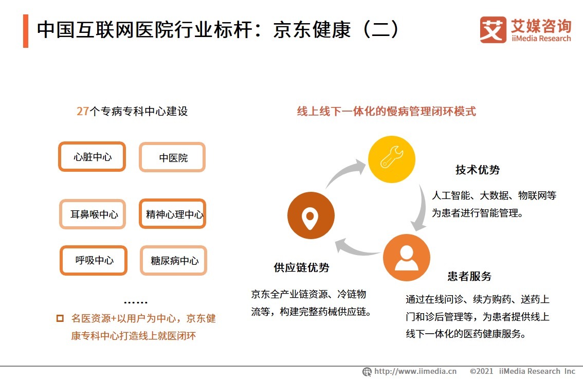 医药健康物联网