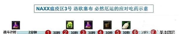 魔兽|魔兽怀旧服：NAXX瘟疫区三号洛欧塞布攻略，带好暗抗才是关键