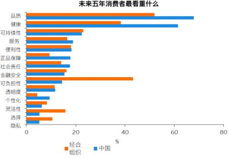 光明乳业|光明乳业牛乳遇上华熙生物玻尿酸，鲜活营养“一目了然”