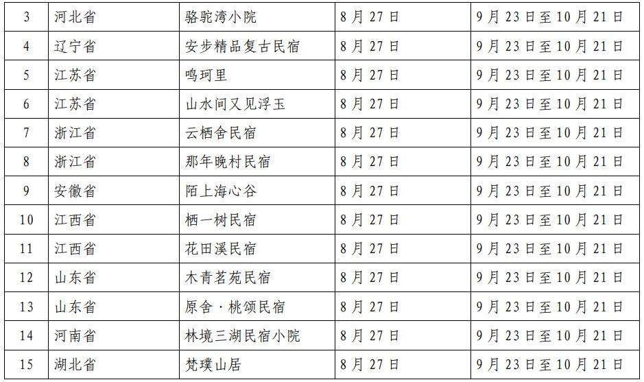 乙级|58家民宿被评定为全国甲级、乙级旅游民宿