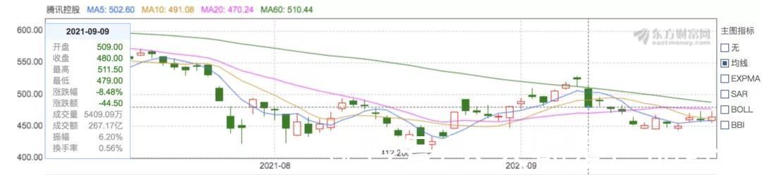 福音|微信“断腕”，谁的福音