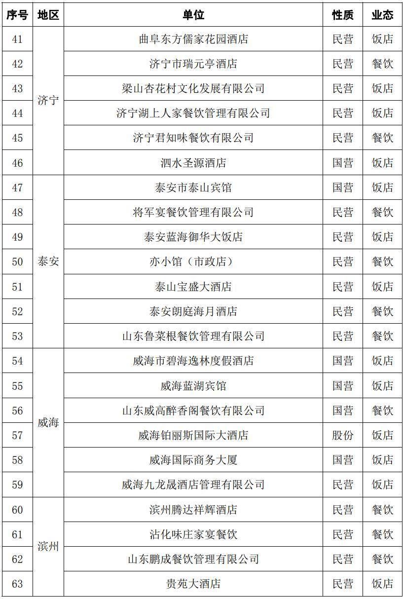 齐鲁|山东发布“齐鲁名菜”“齐鲁名吃”名单