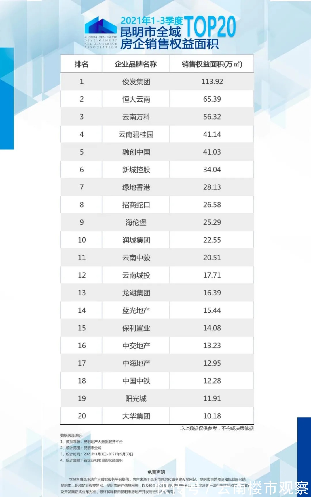 楼盘|购房者注意,入昆上市房企涉“红线”情况公布!