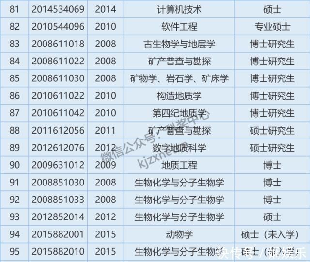 最后通牒！这所985大学通知近百名硕博研究生限期回校答辩，逾期退学！