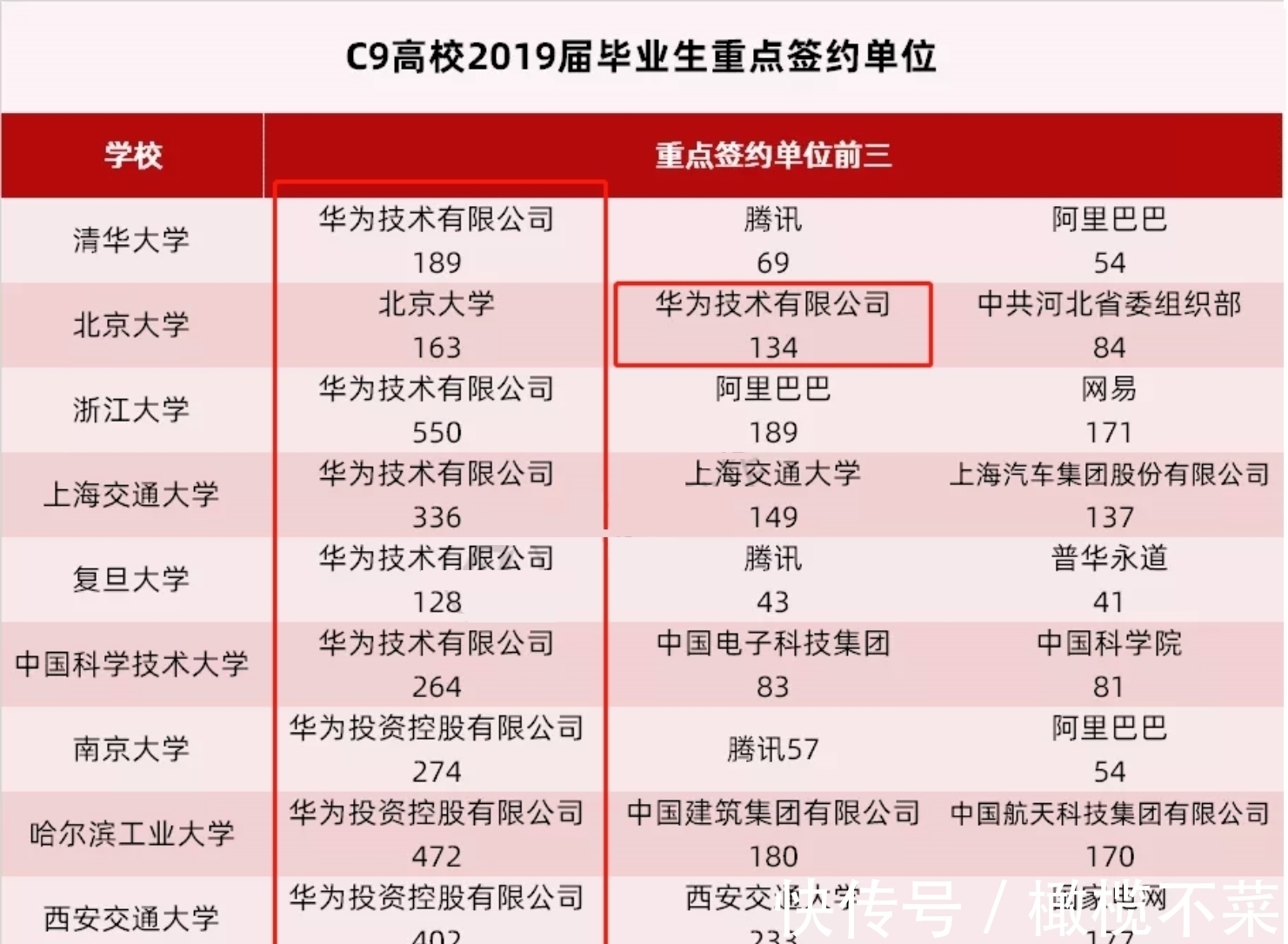 郑宝|任正非来电话:陈珠芳,你不来我就请别人了,陈珠芳:我马上就来