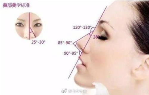 做完隆鼻之后多久才能恢复？隆鼻手术恢复期有多长？