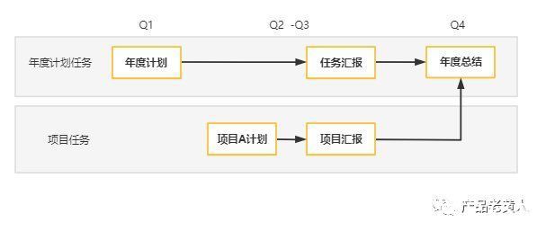 员工|eHR：企业绩效管理系统设计