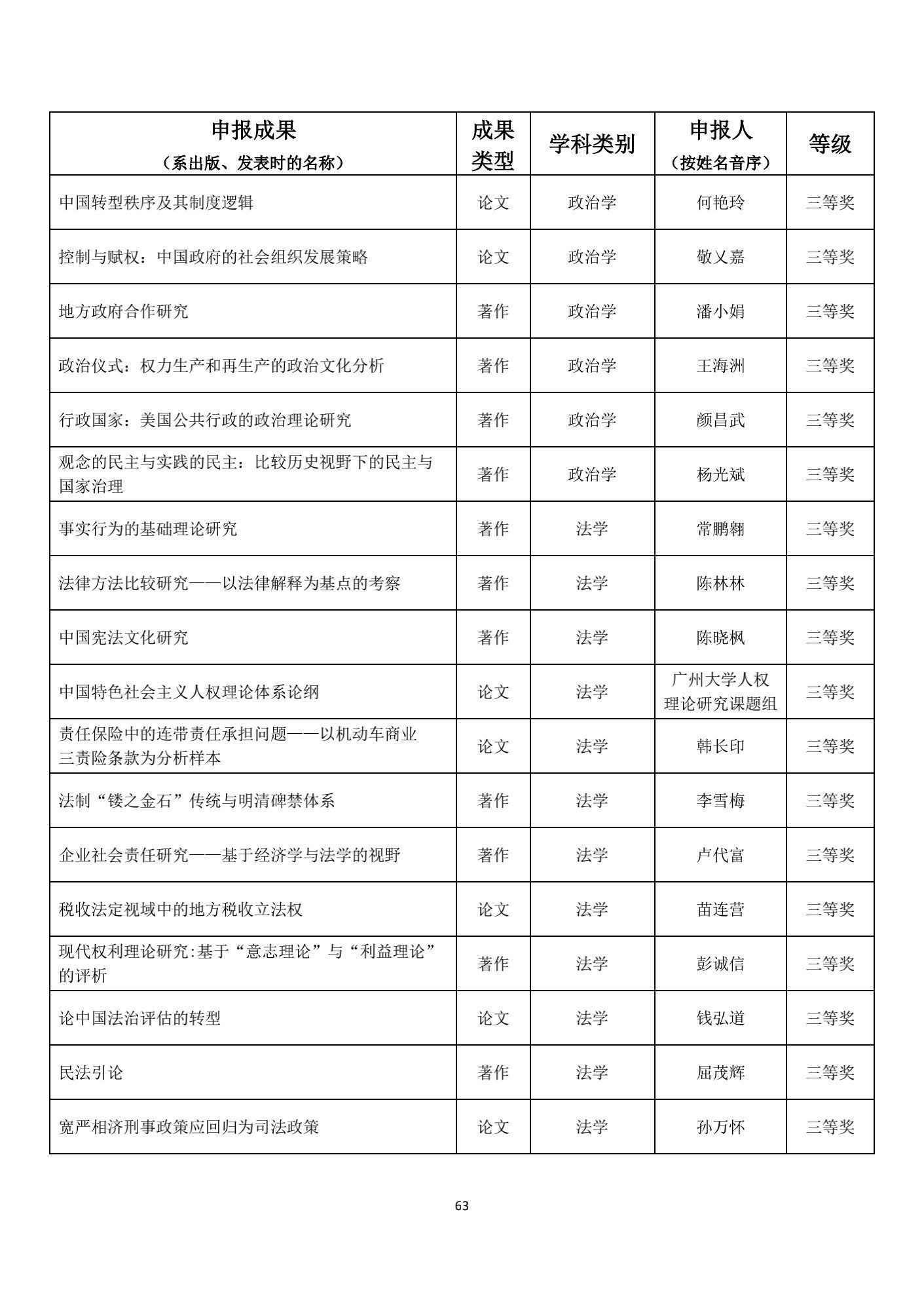 名单|1539项成果获奖！教育部公布重要奖项名单