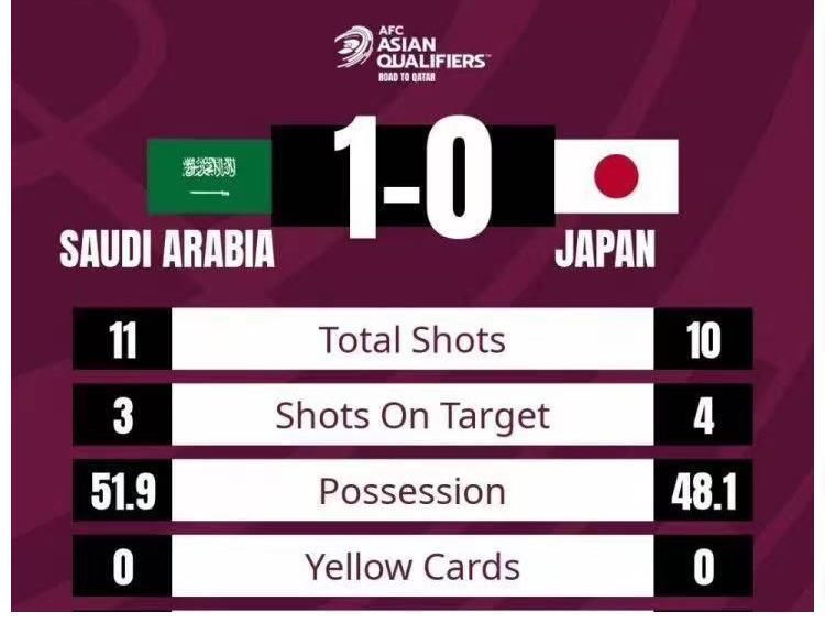 日本队|心态崩了？日本队长赛后遭沙特球迷疯狂嘲讽，情绪失控与球迷对骂