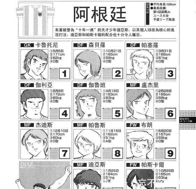 大空翼|《足球小将》里的球王马拉多纳,大空翼夸赞他是比自己优秀的天才