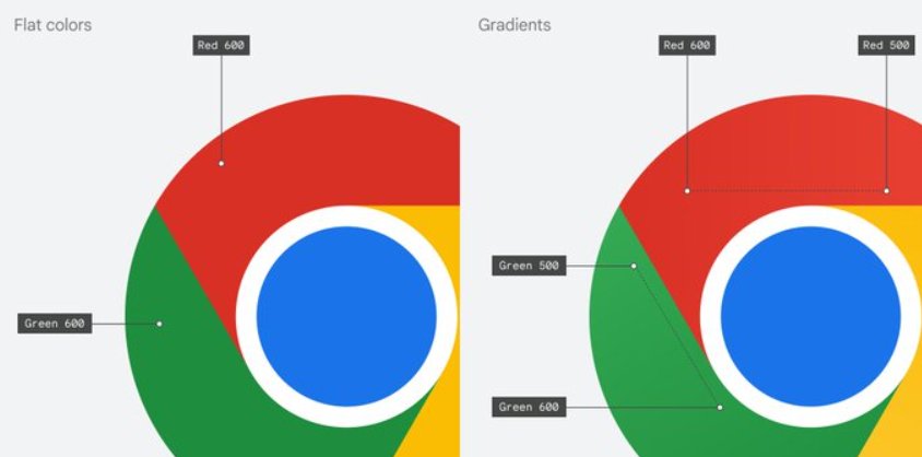 Chrome浏览器|谷歌 Chrome 浏览器 8 年来首次更新图标