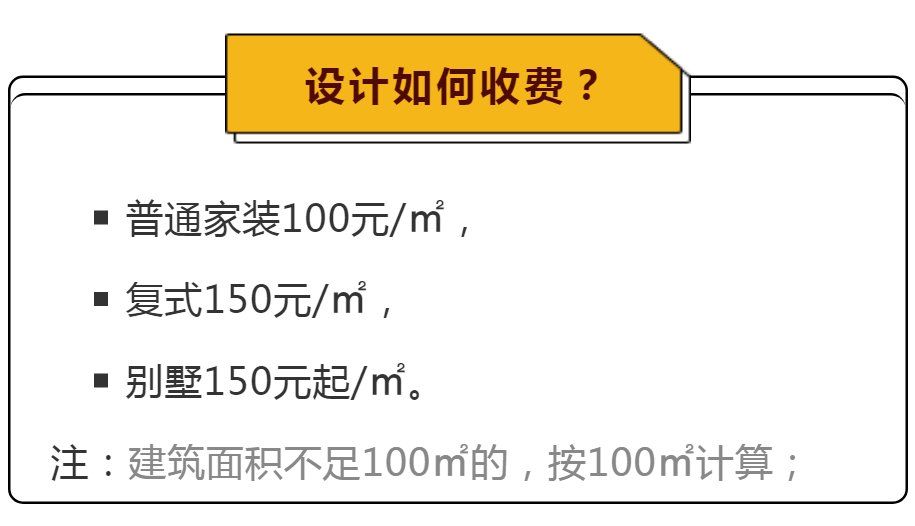 水电图|设计费占装修预算多少比例合适？