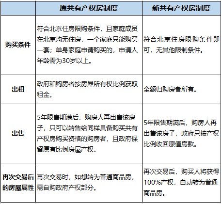 通州|探房测评丨环球度假区概念房,能否撬动通州楼市?