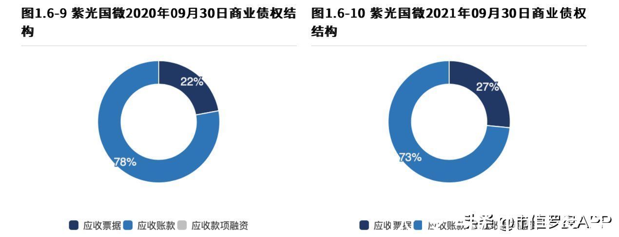 紫光国微|顶尖特种、安全芯片供应商，千亿龙头紫光国微财报有4点隐忧