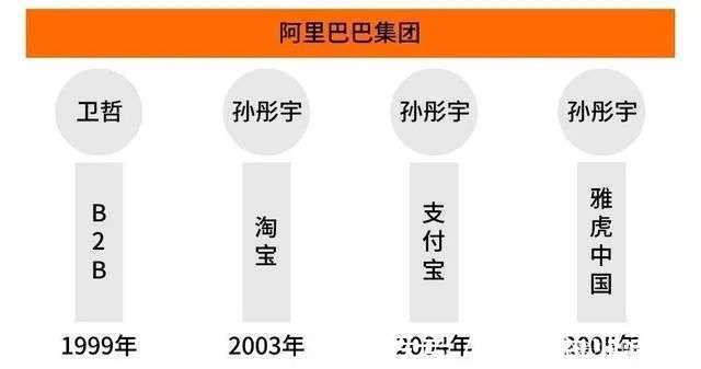 板块|看懂阿里组织调整逻辑，才能看懂本地生活十年野心