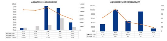 排行榜|11141元/㎡！济宁最新商品住宅成交均价出炉