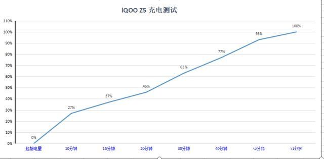 千元机|良心不痛吗？安兔兔性能王是iQOO Z5？吊打一群，贵卖的输得更惨